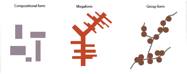 City in layers-part 2- An urban design concept. Linkage theory in creating urban form