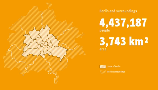 Berlin local development plan  population growth demographics.