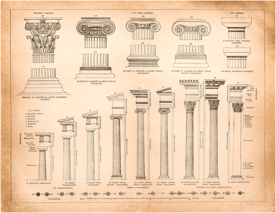 Paradigm shift in architecture: Greek-Roman-Early Christian, illustration explicit parameters in Greek column orders.