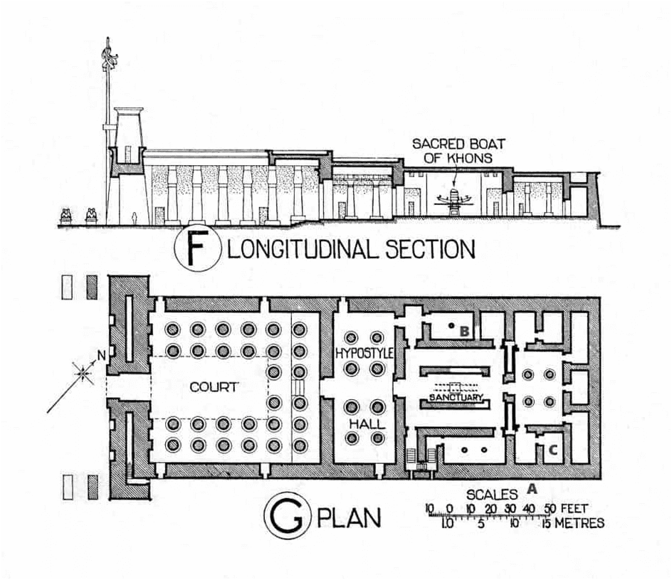 Paradigm shift in architecture: Pharaoh, Mesopotamia, Persia. Temple of khons in luxury, Plan of internal layout