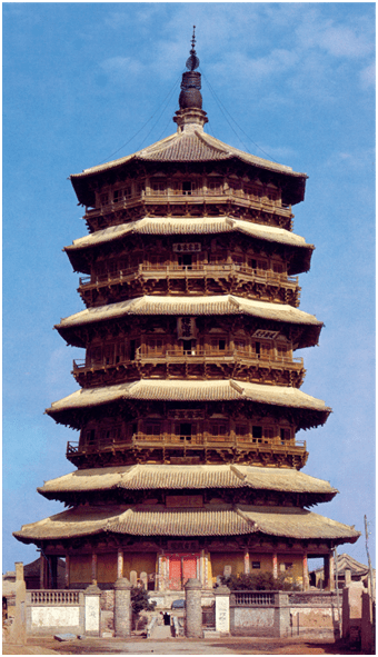 Paradigm shift in architecture: Indian-Chinese-Japanese. Image illustrates the pagoda temple architecture of in China