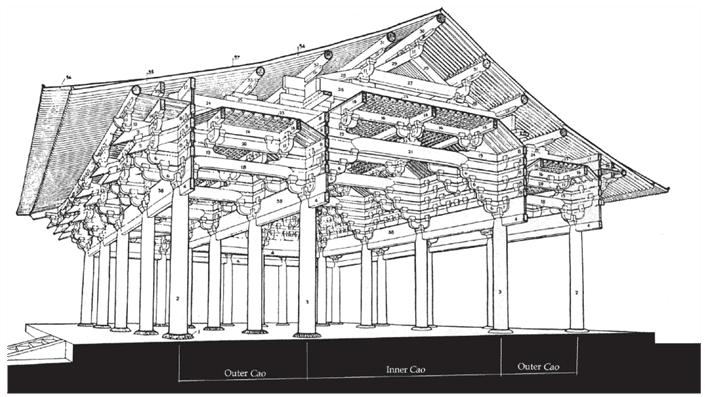 Paradigm shift in architecture: Indian-Chinese-Japanese. Image illustrates the temple and religious buildings structural system in China.