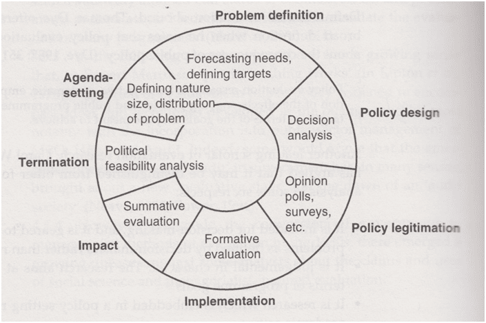 environmental governance impact on urban form. Image shows the model used in building governance and environmental policy.