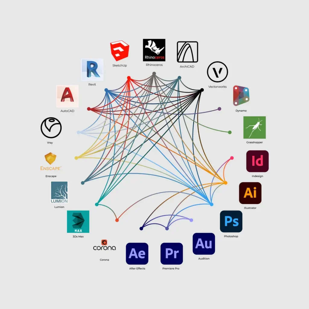 Balancing firm capital & ICTs Use in architecture firm. Types of ICTs in the Design business. Source