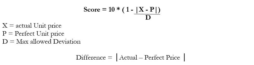 Multi criteria analysis MCA. calculating scores for unit price criteria 