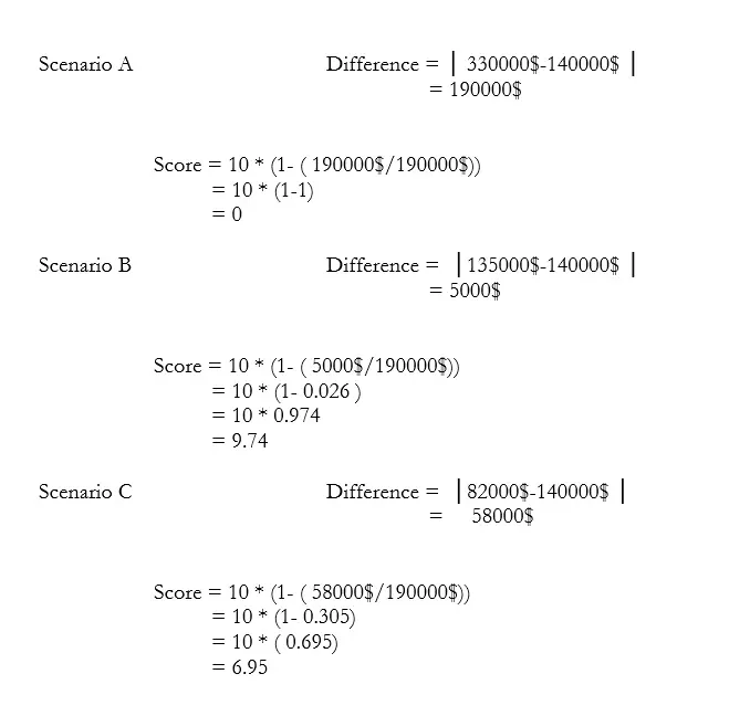 Multi criteria analysis MCA. calculating score for unit price 