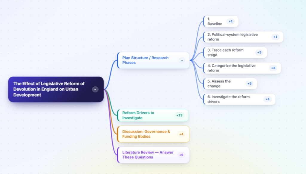  the research plan file uploaded to AI agents as mind map 